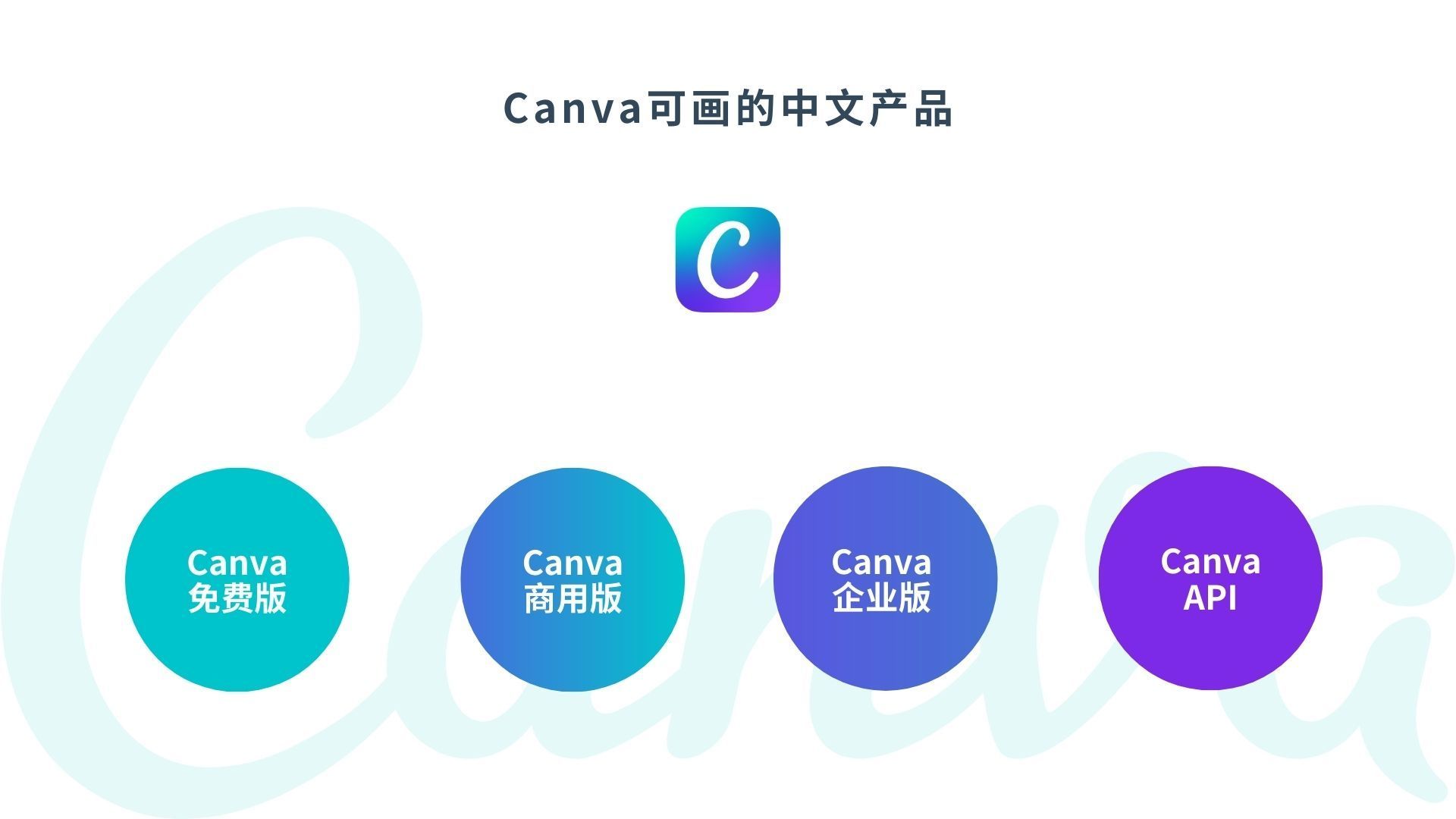 赋能,提效,canva 可画企业版让设计变得更简单