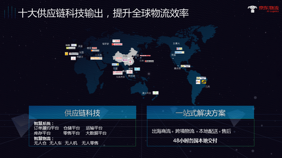 京东物流国际化全面升级,搭建 48 小时双通中国物流网络