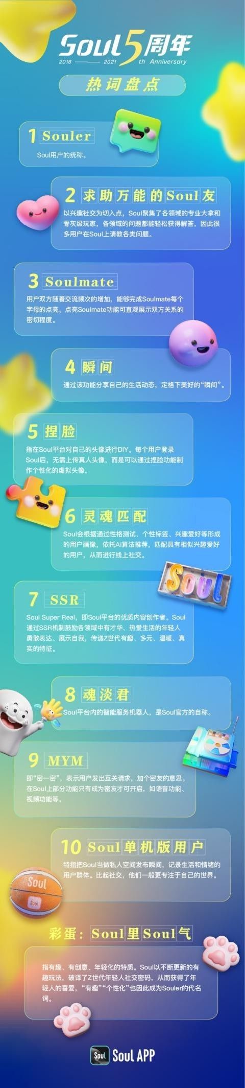 soulapp五周年发布十大热词与用户共创平台文化
