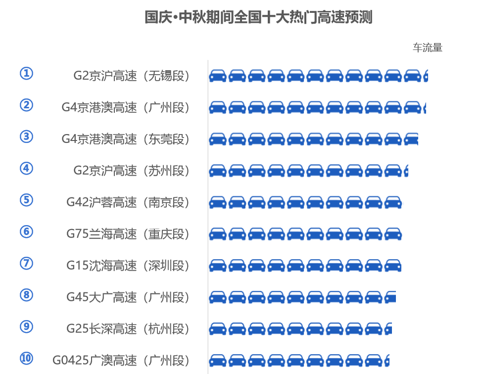 高德地图发布《2020 中秋国庆假期安全畅行指南》,教你按图索骥安心