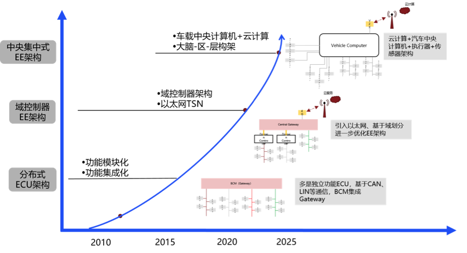 高性能计算机发展历程_因特尔cpu发展历程_计算机发展历程ppt英文