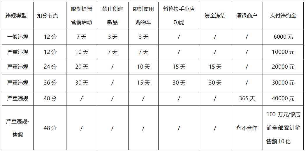 快手电商发布小店管理规则 严格规范"老铁卖货"