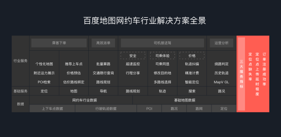 百度地图发布网约车行业解决方案40优化拼车接送机场景服务价格预估更