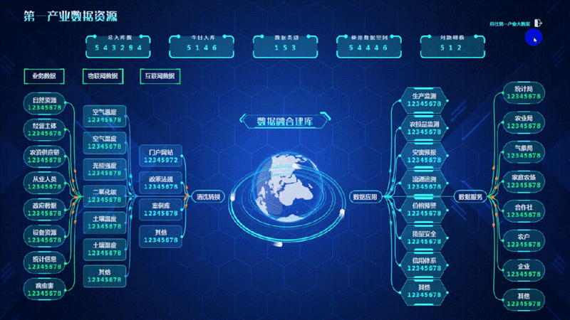 智汇云舟数字乡村解决方案 极客公园