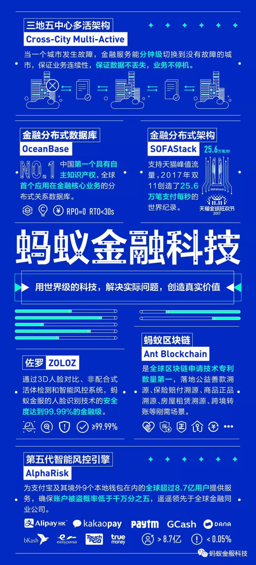 30家客户案例带你看蚂蚁金服全面科技开放