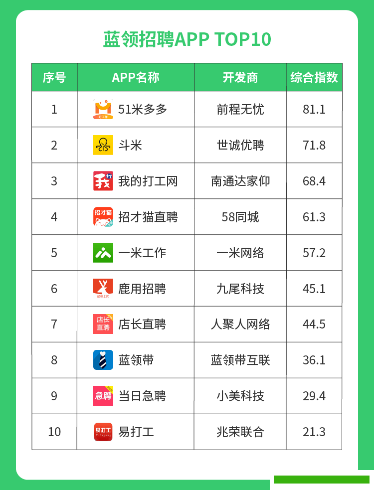 南通最新招聘信息：行业动态更新