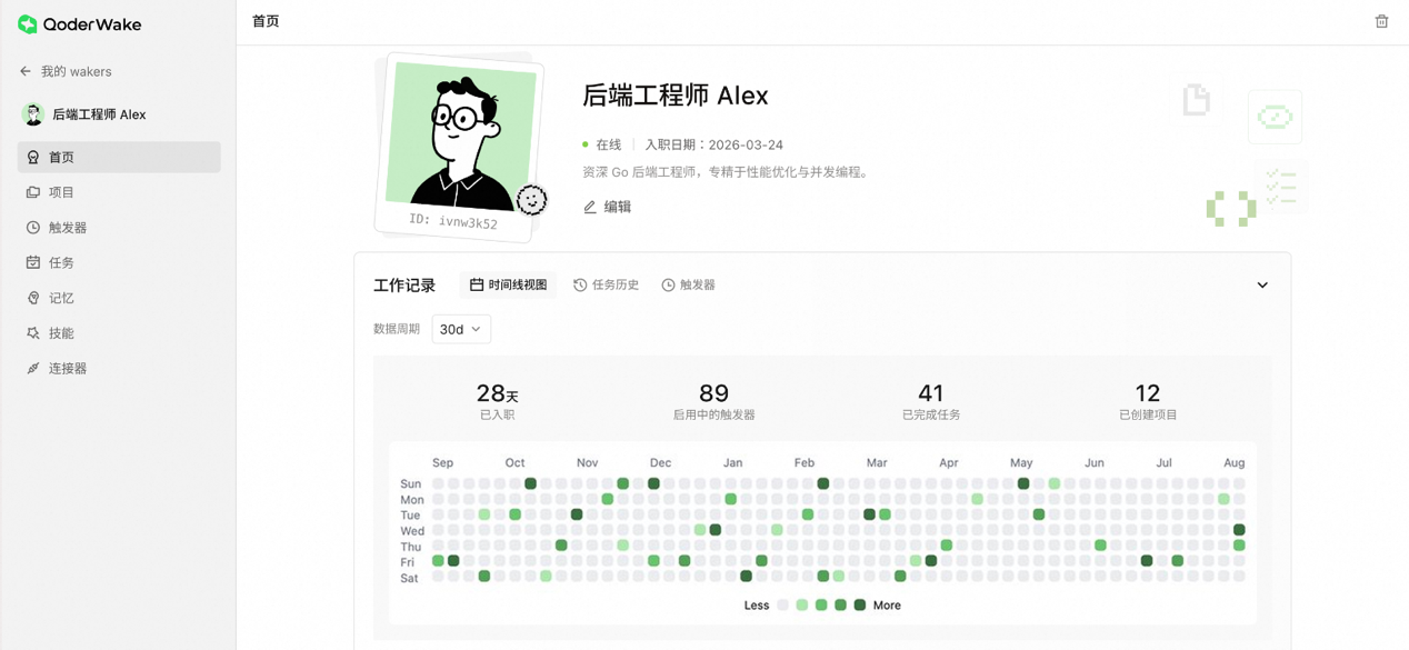 QoderWake 数字程序员在阿里内部上岗工作流程示意，展示代码变更简报、故障诊断与根因分析自动化能力