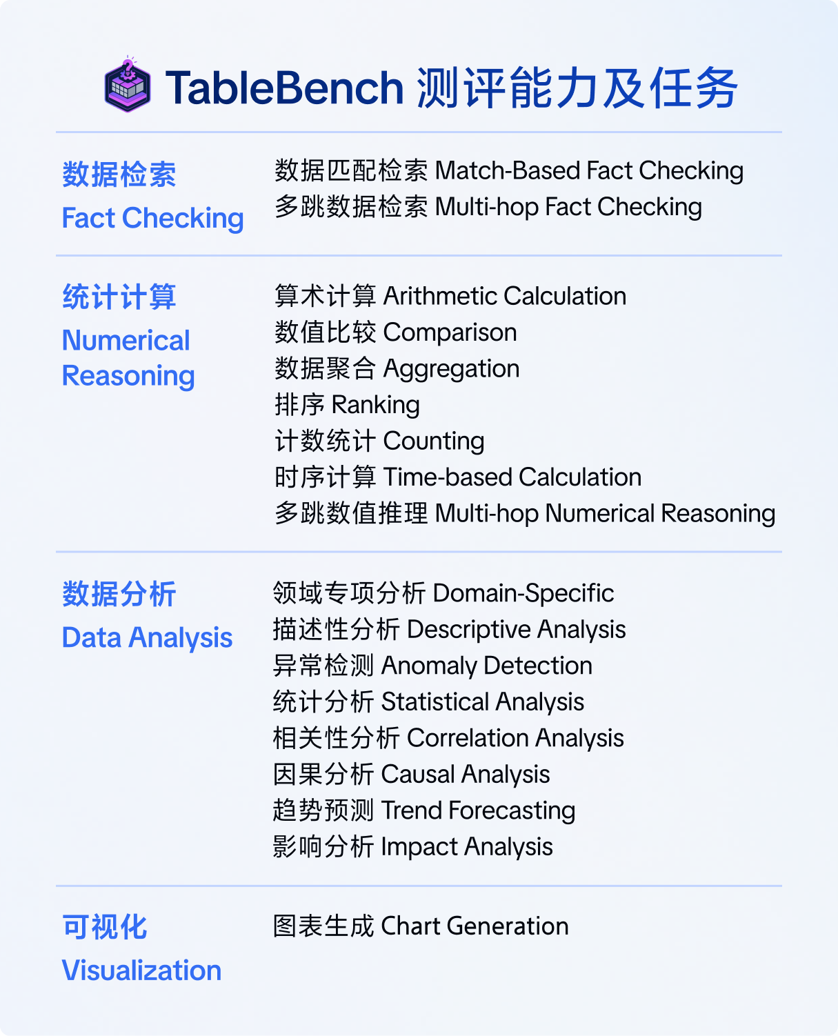 飞书多维表格 AI 荣登 TableBench 评测榜单首位 TableBench 国际表格数据问答评测最新榜单截图,飞书多维表格 AI 位列全球第一,领先于其他国际主流大模型。