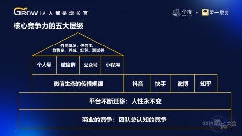 个推2019增长大会零一裂变ceo鉴锋谈微信私域流量的高效裂变之道