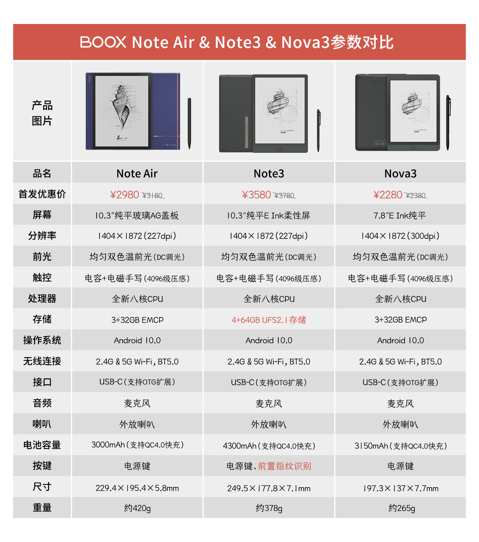 旗舰再升级！文石BOOX Note3、Nova3 等三款智能墨水平板新品惊艳上市