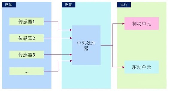 京西科技讲堂：自动驾驶安全基础 电子稳定控制系统（ESC）功能的拓展 | 极客公园