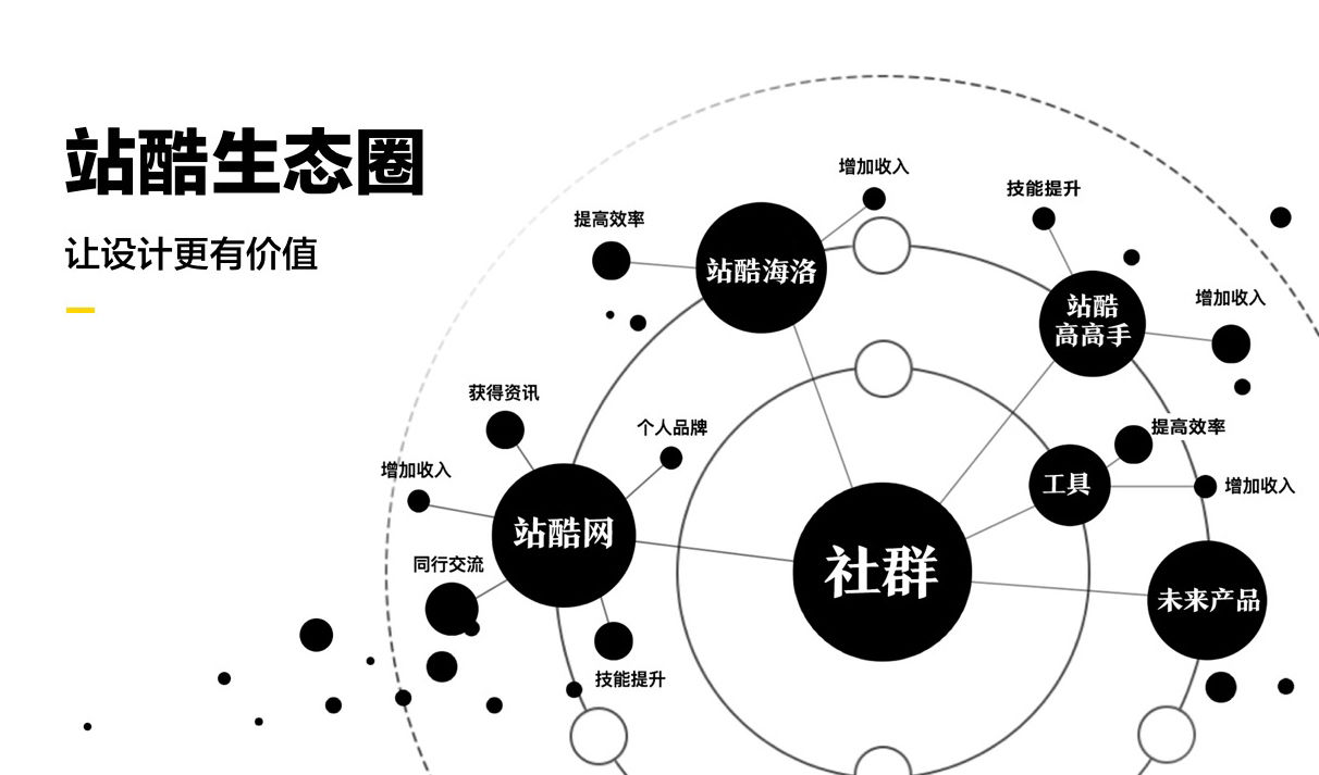 完美体育自由生长后小而美的设计师乐土如何越来越滋润？(图2)