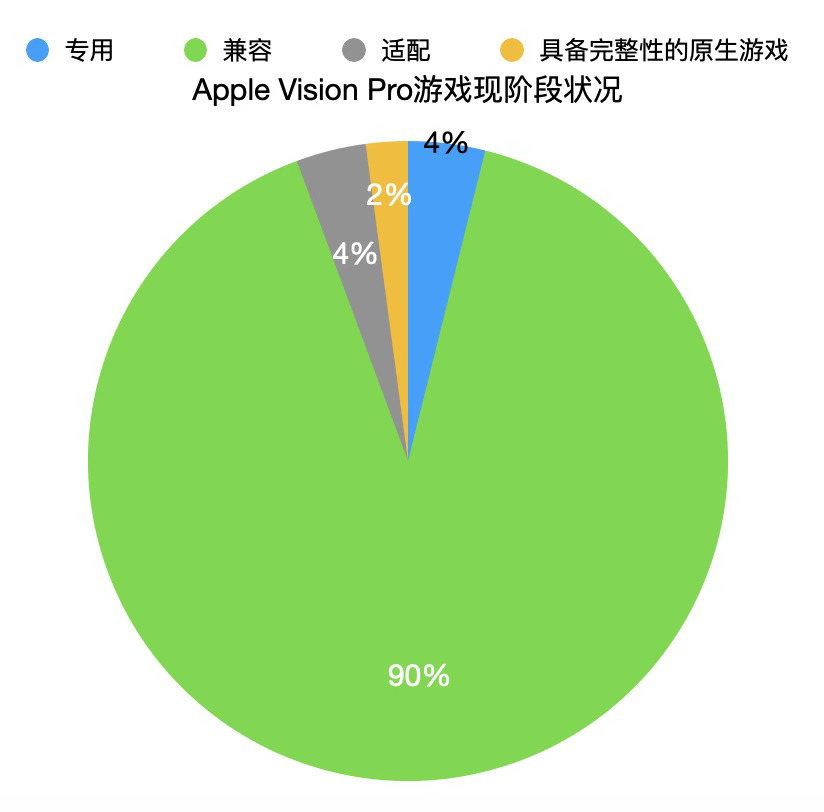 金年会沐声互动CEO白栩：空间计算游戏设计浅析(图3)