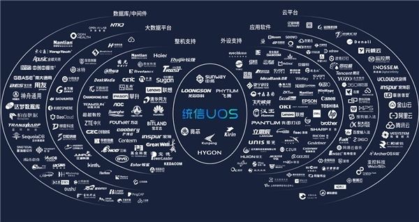 横刀立马,华为,统信向国外操作系统亮剑