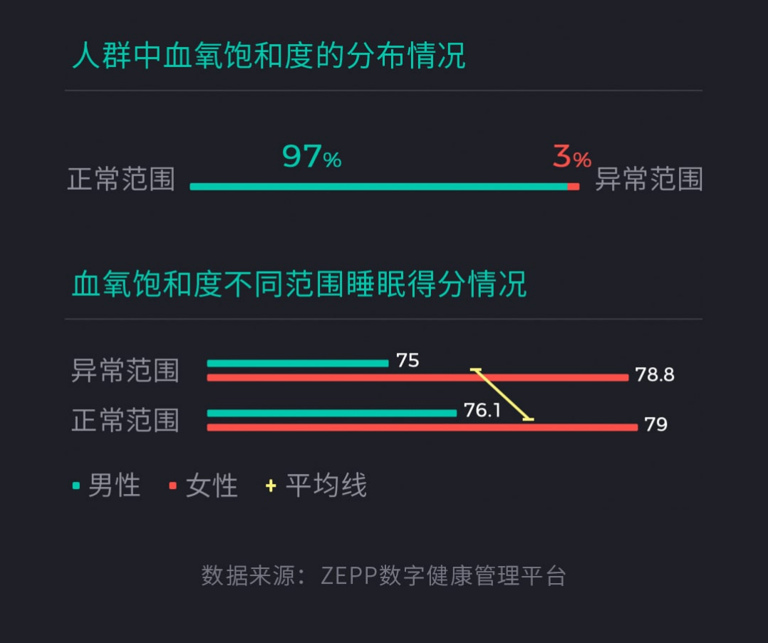 华米科技发布国人健康报告00后睡眠时间最短90后爱晚睡 极客公园