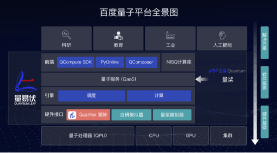 行業大咖智慧碰撞百度科普課堂解析新一輪量子革命