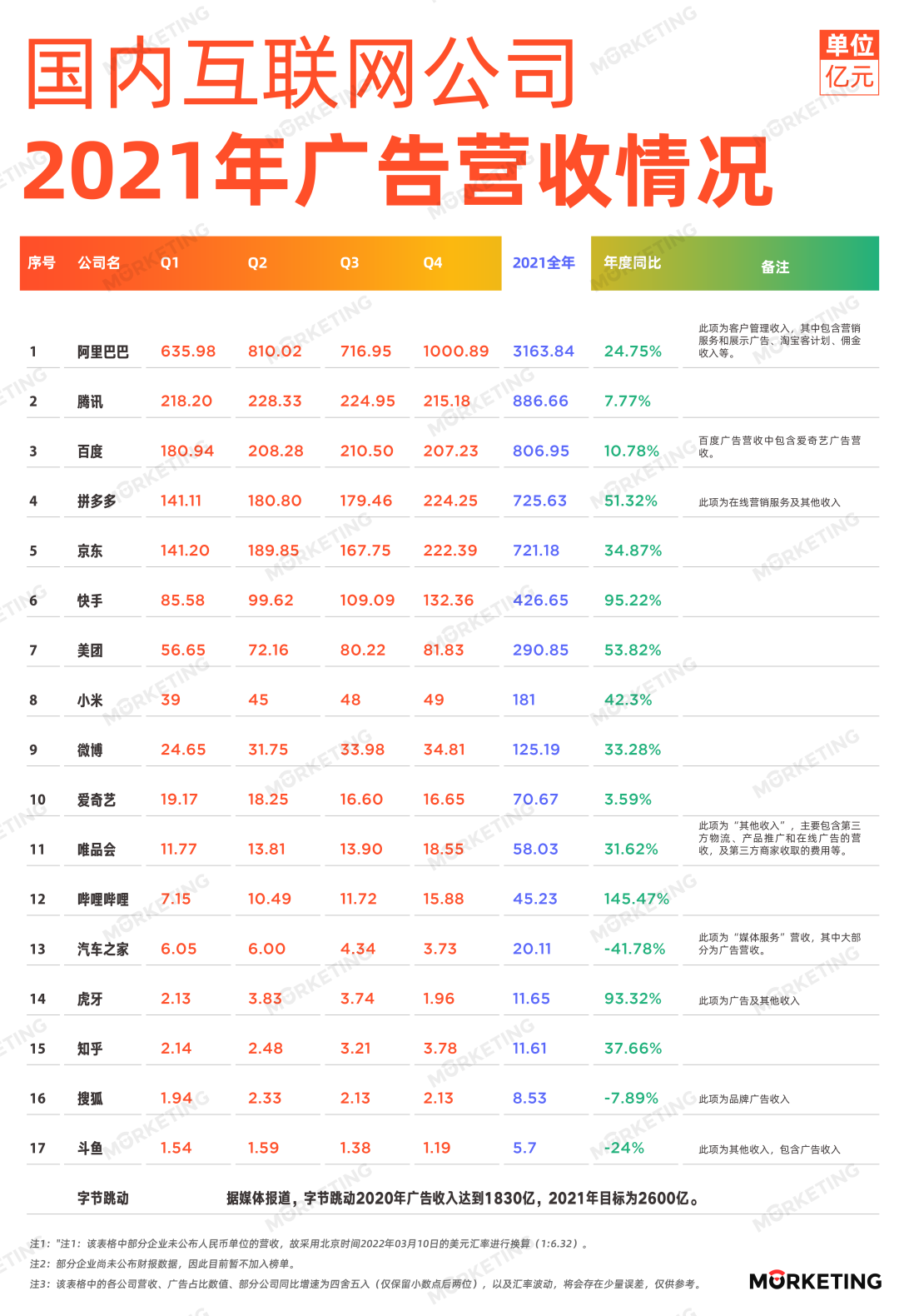 出海五年，TikTok 已成「超级吸金兽」