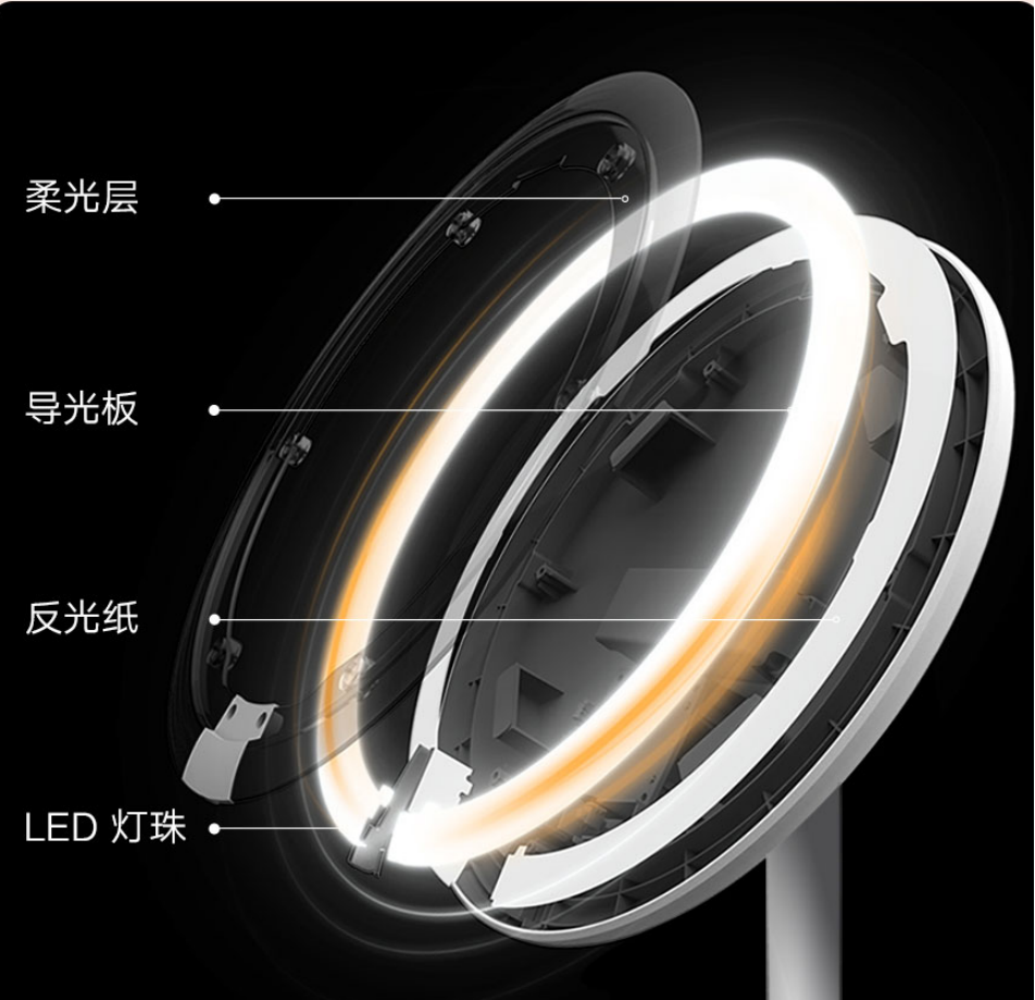 Xiaomi Led Makeup Mirror Купить