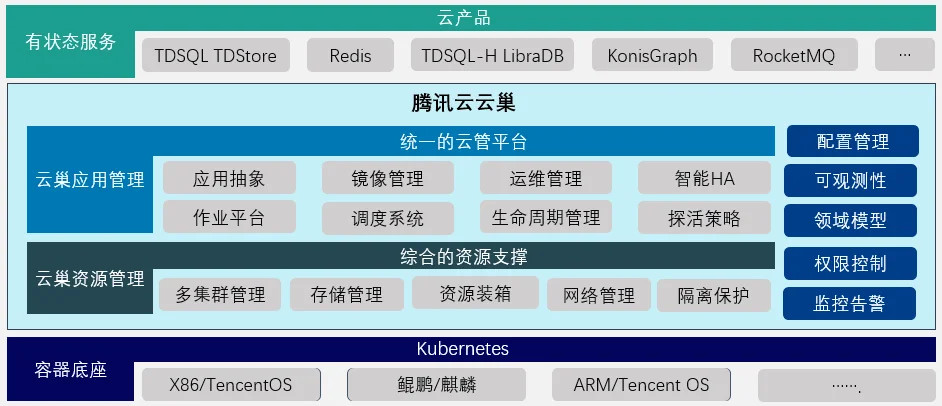 原生模拟助力直播间流量增长