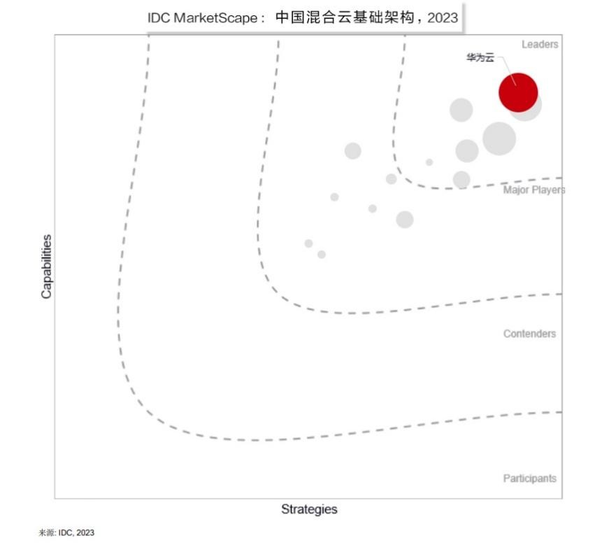 极速IDC云服务：高效、敏捷、智能的云端体验(极速cloud)