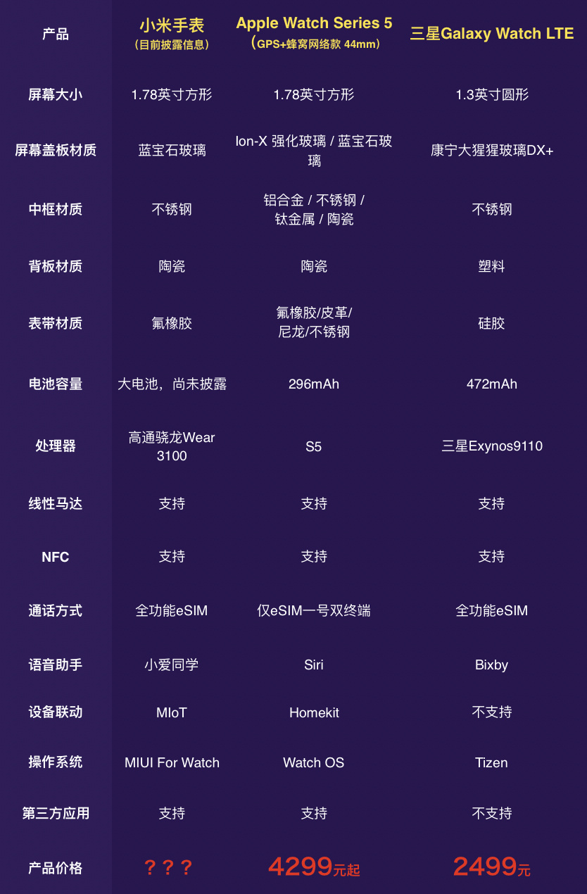 Сравнение часов xiaomi. Таблица характеристик смарт часов Ксиаоми. Таблица сравнение всех часов Xiaomi. Таблица сравнения часов Xiaomi s1.