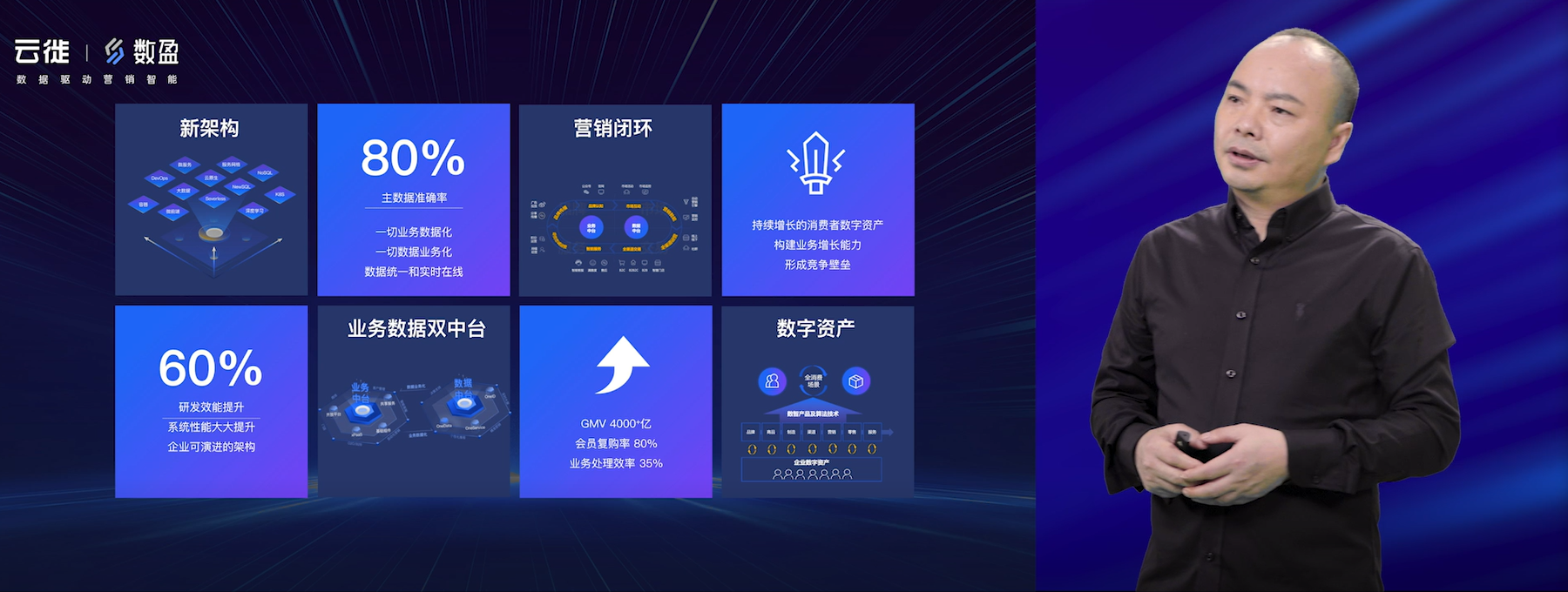 破局成长型企业营销增长云徙数盈新营销中台发布