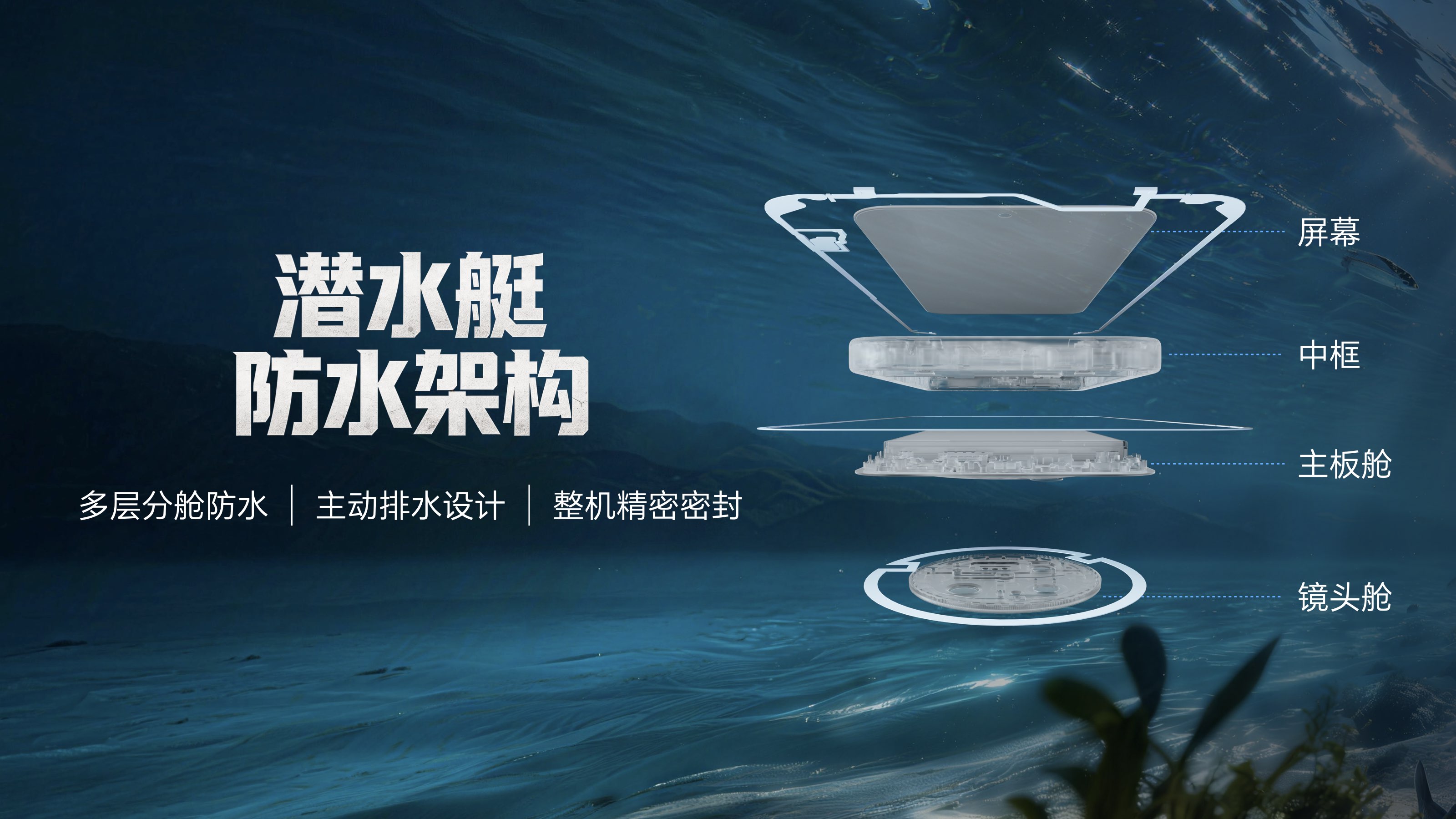 荣耀 X80 Pro Max 潜水艇防水架构示意图，展示其支持 10 米深水浸泡的强悍防护力