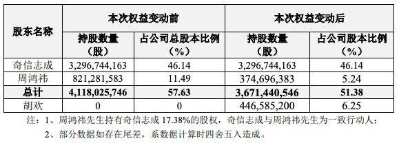 传阿里版 GPT 已内测，4 月 11 日亮相；王兴减持理想，套现 4.2 亿；苹果「追踪」功能被常用跟踪另一半