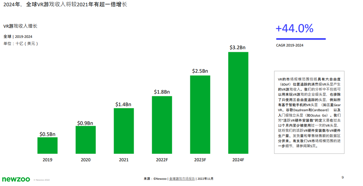 金年会沐声互动CEO白栩：空间计算游戏设计浅析(图2)