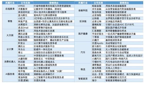 福布斯发布中国最具创新力企业榜单,小米科技