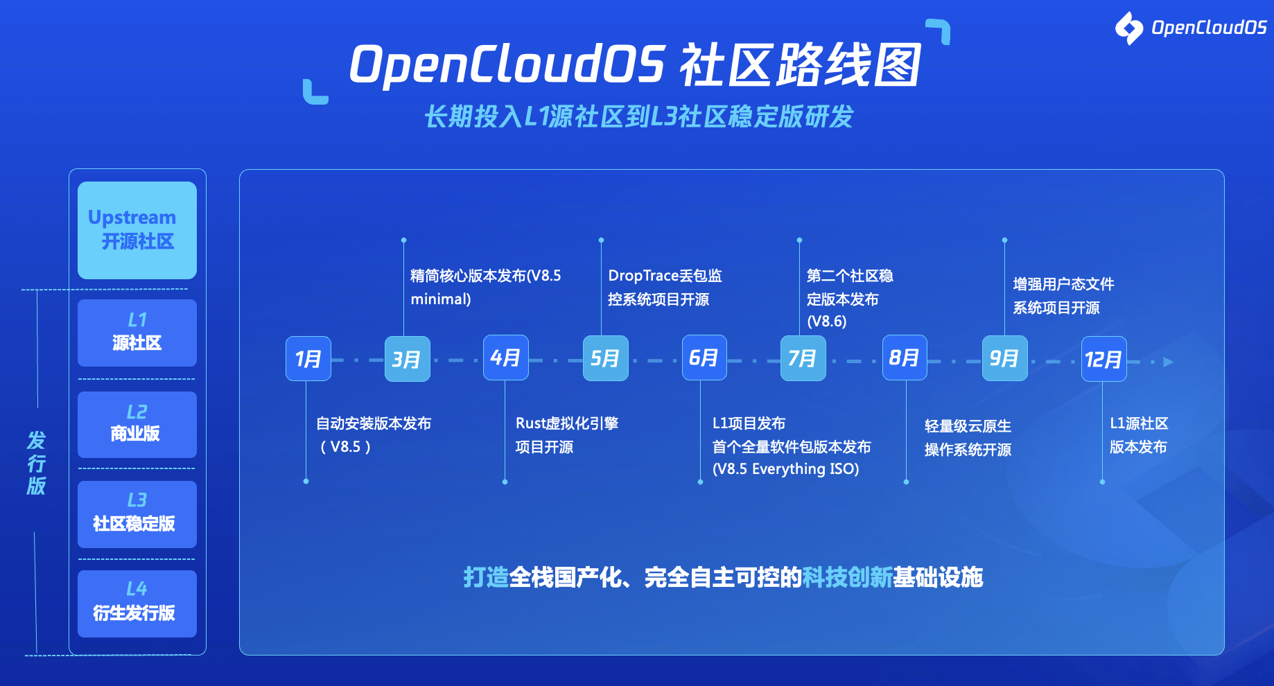 从源头来，到底层去 开源操作系统 OpenCloudOS 宣布全链路国产化 | 极客公园