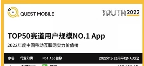 WiFi 万能钥匙连续入榜「TOP50 赛道用户规模 NO.1App」 | 极客公园