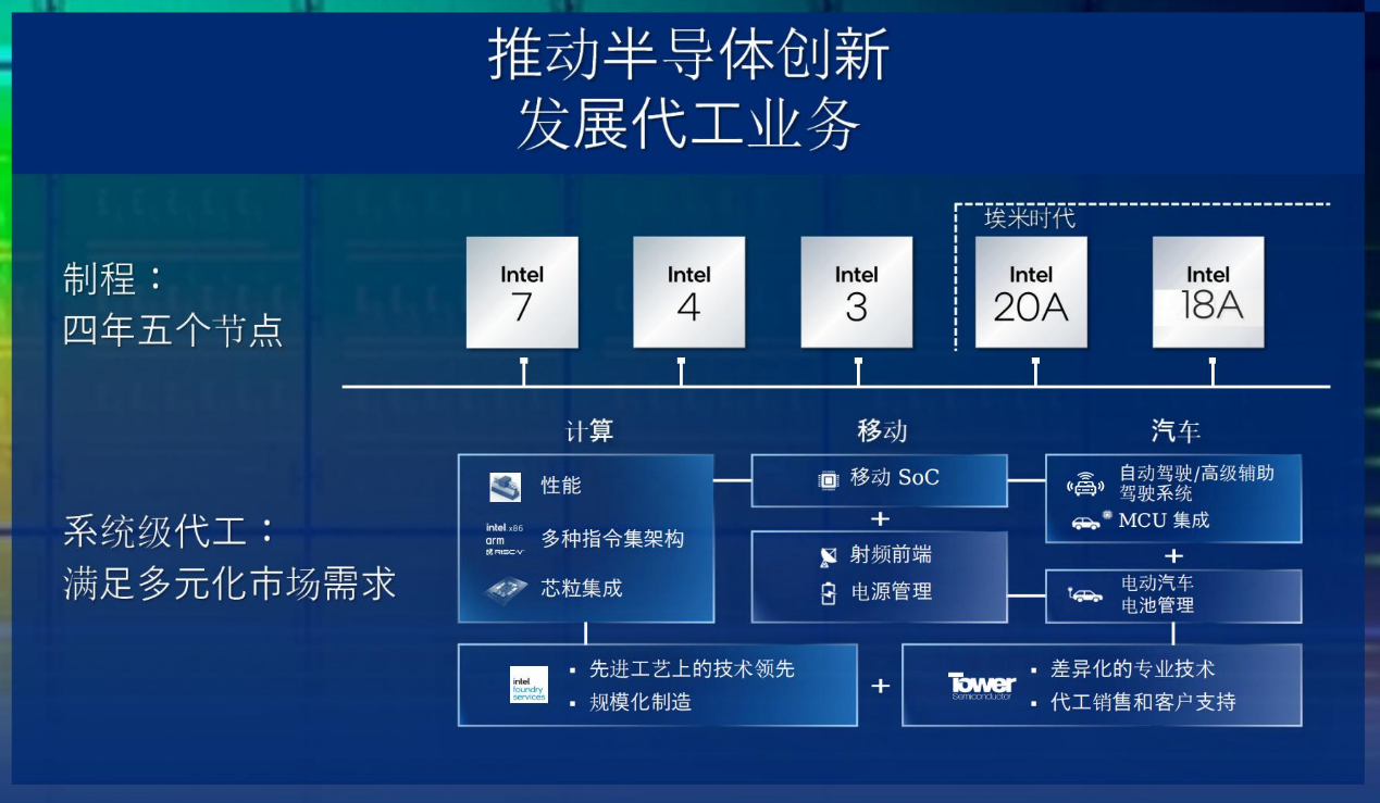 英特尔王锐老公图片