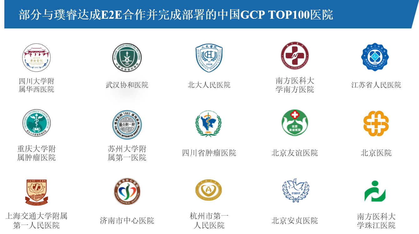 璞睿生命科技在国内超级三甲医院的覆盖版图，展示其在TOP300临床机构中第一的市场份额与核心院内场景壁垒
