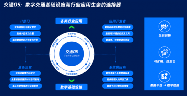 海陆空交通专家深度解读：交通全领域数字化转型的成果与挑战-2023广州智慧交通博览会/轨道交通/车联网/交通设施展览会