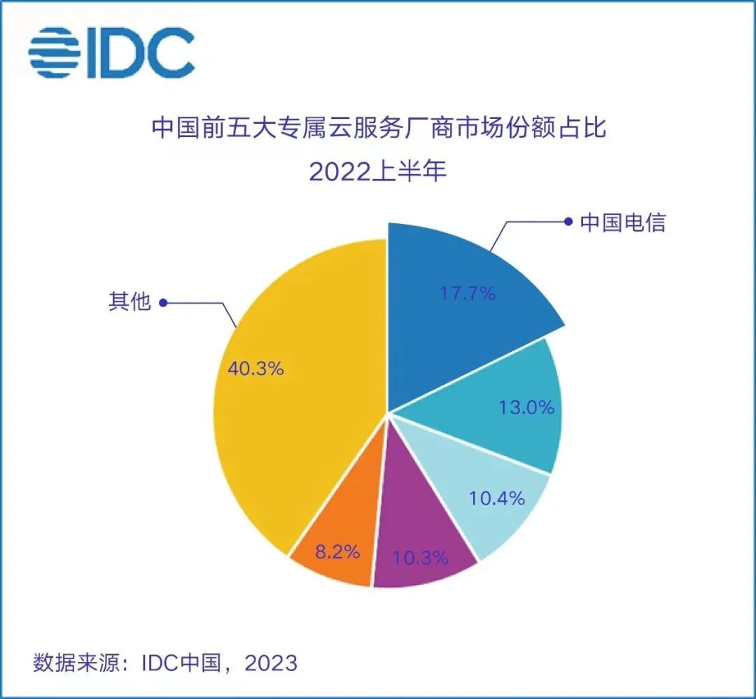 云服务器租赁费用解析