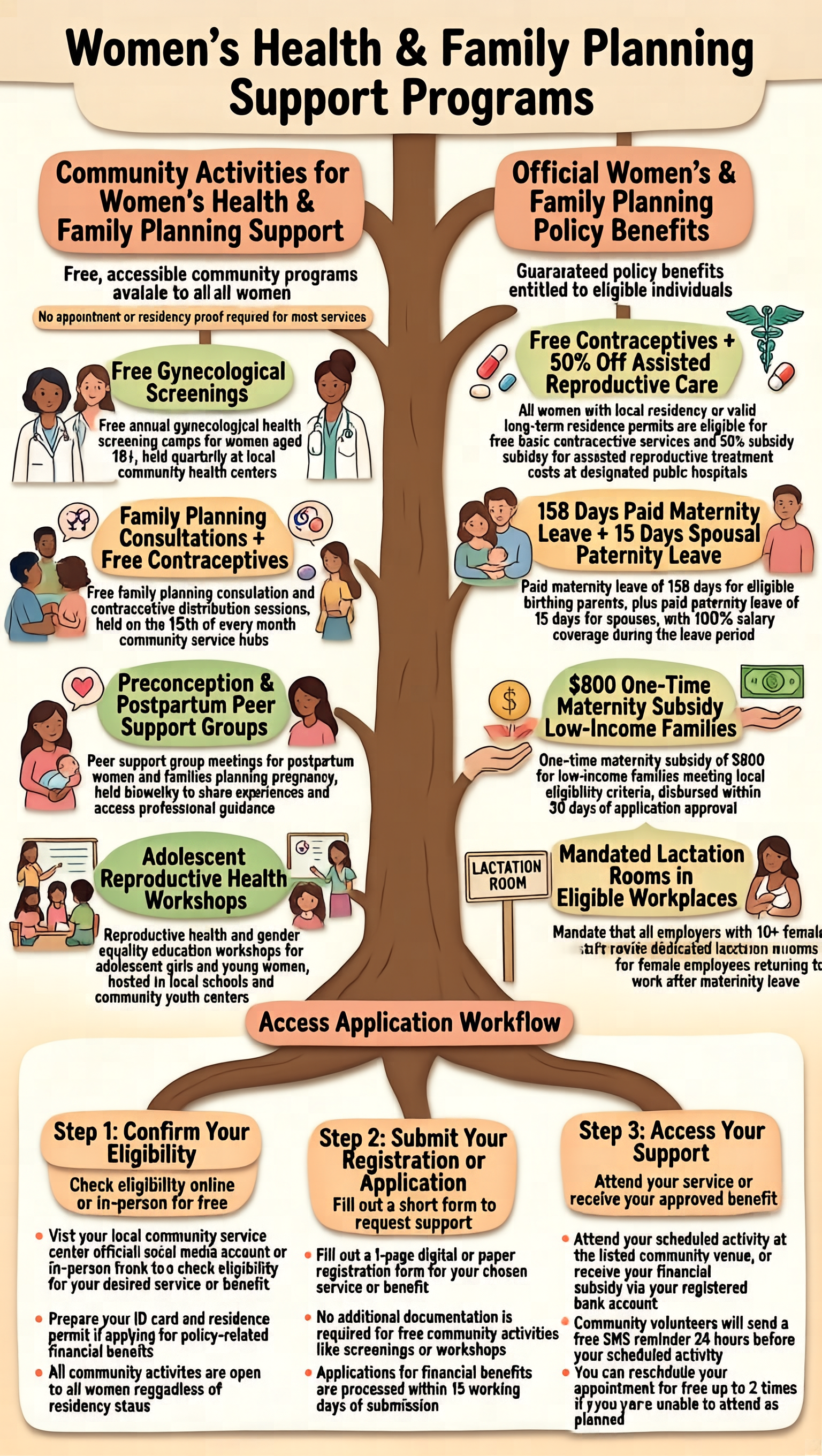 SenseNova U1 复杂信息图生成案例 8