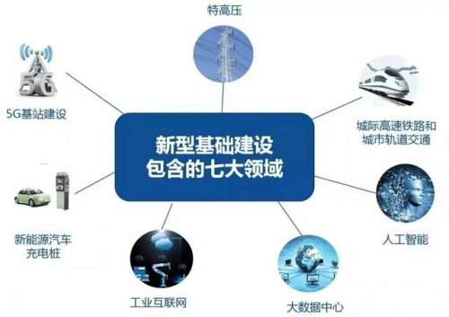 需求催生供给，新能源充电桩企业速达能否搅动「一池春水」 | 极