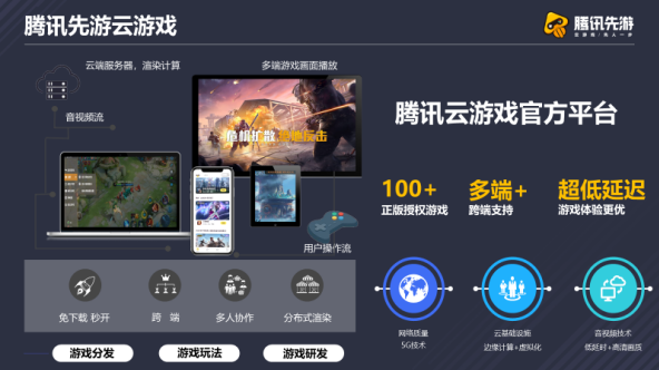 構建雲遊戲新體驗騰訊先遊攜手ccbn2021展望客廳娛樂