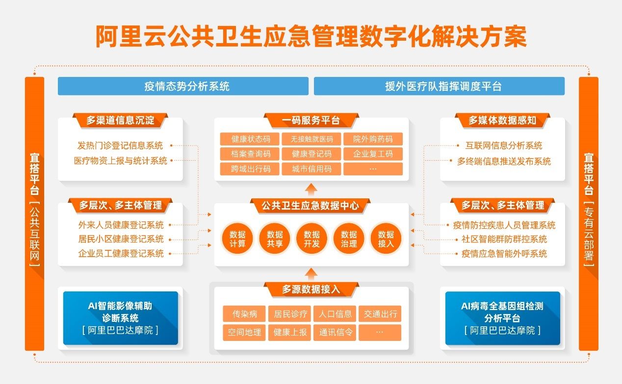 上海新发职业病病例数保持历史低位 接害劳动者职业健康检查数量逐年扩大(图1)