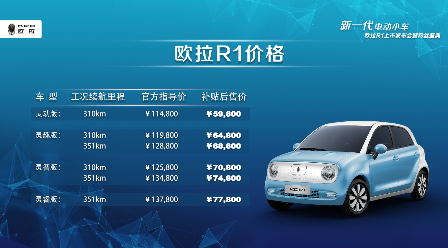 新一代电动小车欧拉r1上市它想要精准切割电动车细分人群