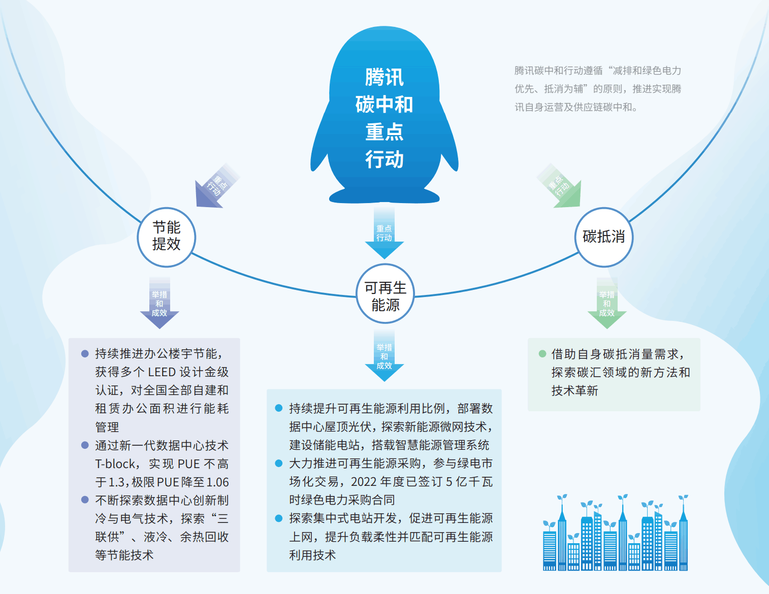 数字化引领传统产业绿色低碳转型