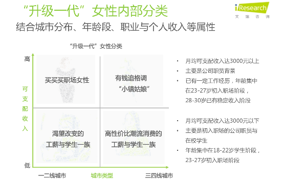 超6成年轻女性月均服装支出超500 审美升级 成未来商业契机 极客公园