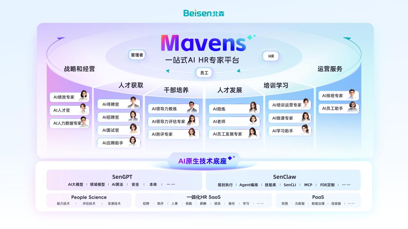 北森官宣全面升级 AI 战略，发布一站式 AI HR 专家平台 Mavens，开启真人 HR 与数字 HR 协作共生新时代。