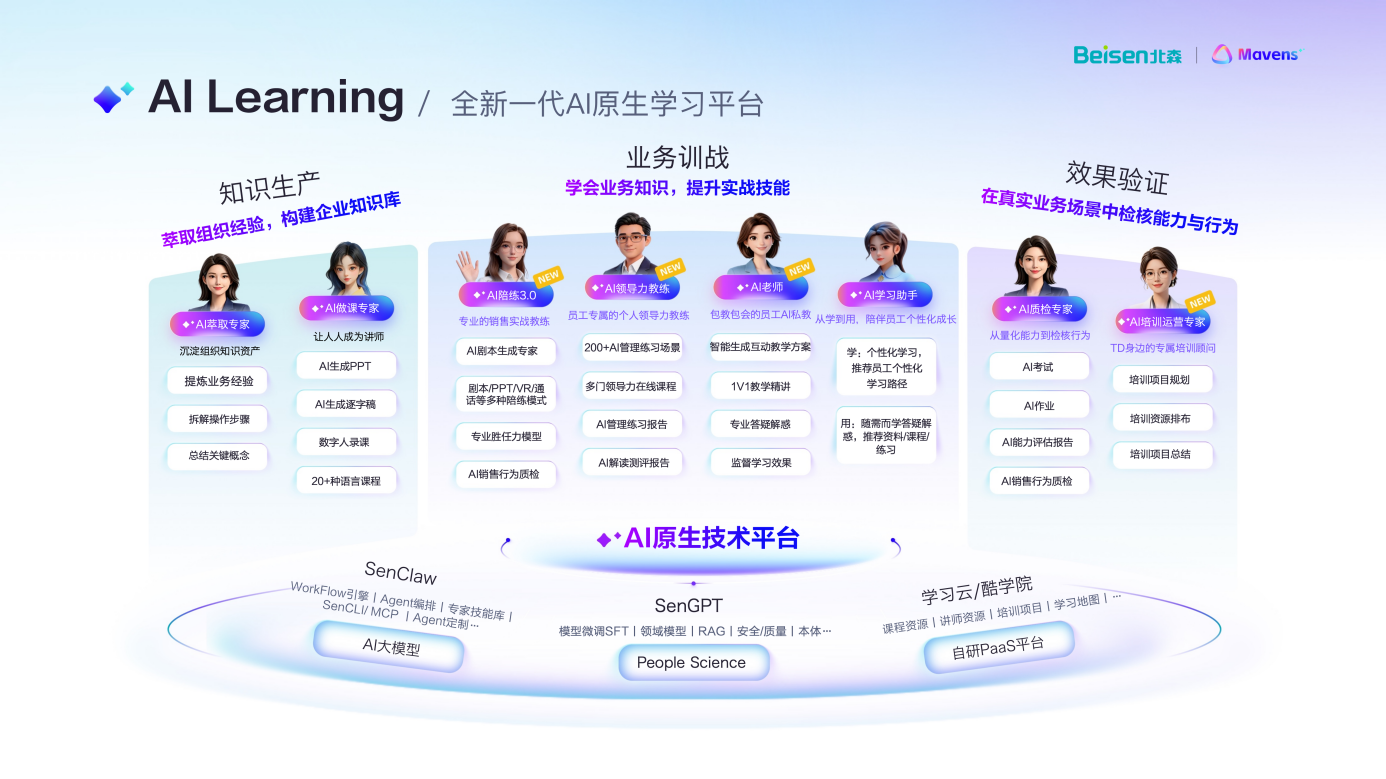 北森 AI Learning 平台「学-练-战」实战闭环架构，包含 AI 萃取专家、AI 做课专家和 AI 陪练等多款智能体。