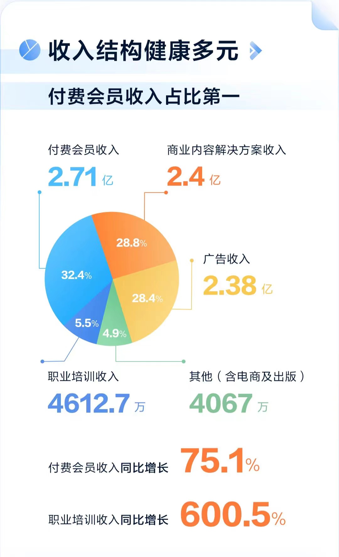逆天详细说说苹果M4M4 Pro和M4 Max 知乎