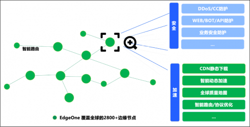 腾讯云入选 Gartner®最新 WAAP 市场指南报告代表厂商 极客公园