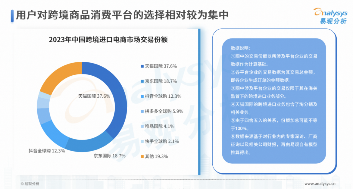 市场份额占比图片