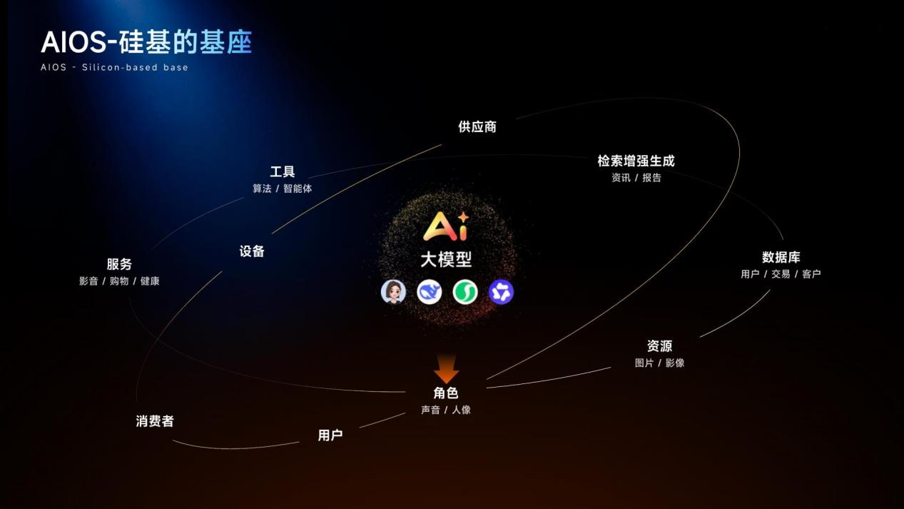 酷开 CEO 王志国在发布会现场解读企业「四差」困境与硅基管理理念，阐释 AIOS 作为底层基座的价值