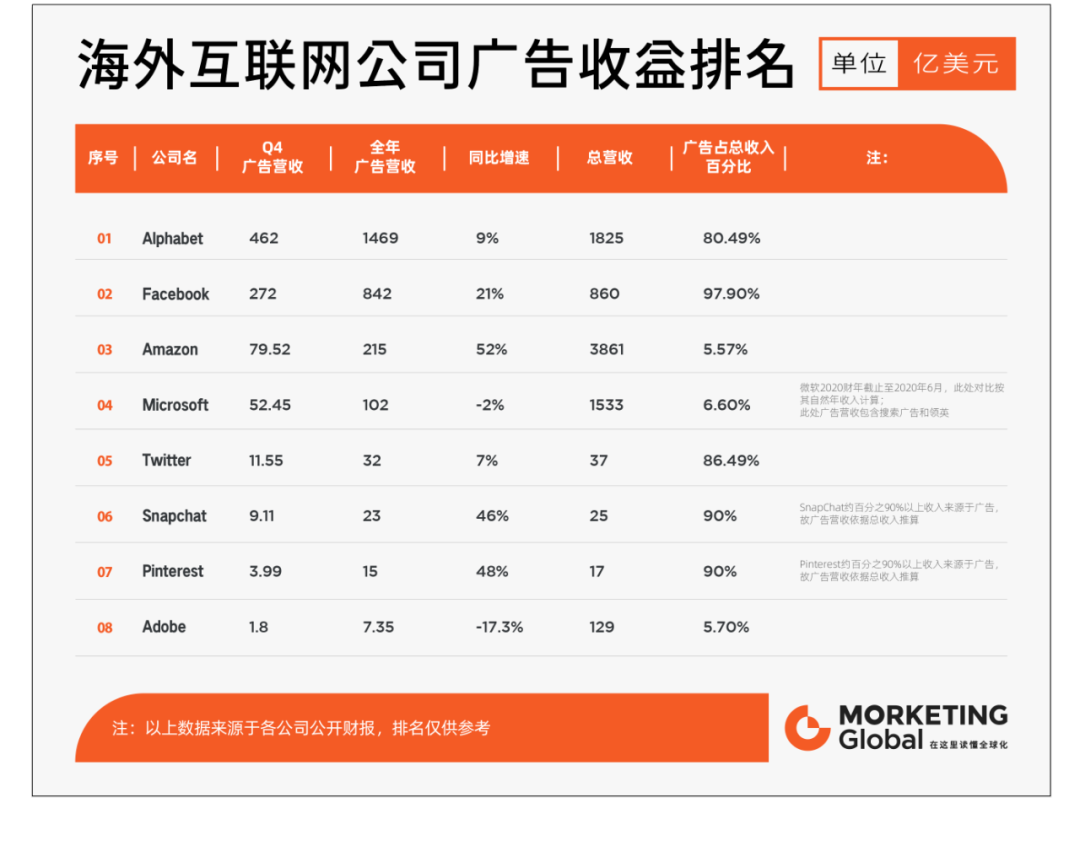 出海五年，TikTok 已成「超级吸金兽」